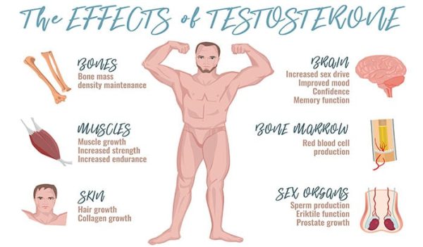 Masturbation -சுய இன்பம் உண்மைகள் - Image 6
